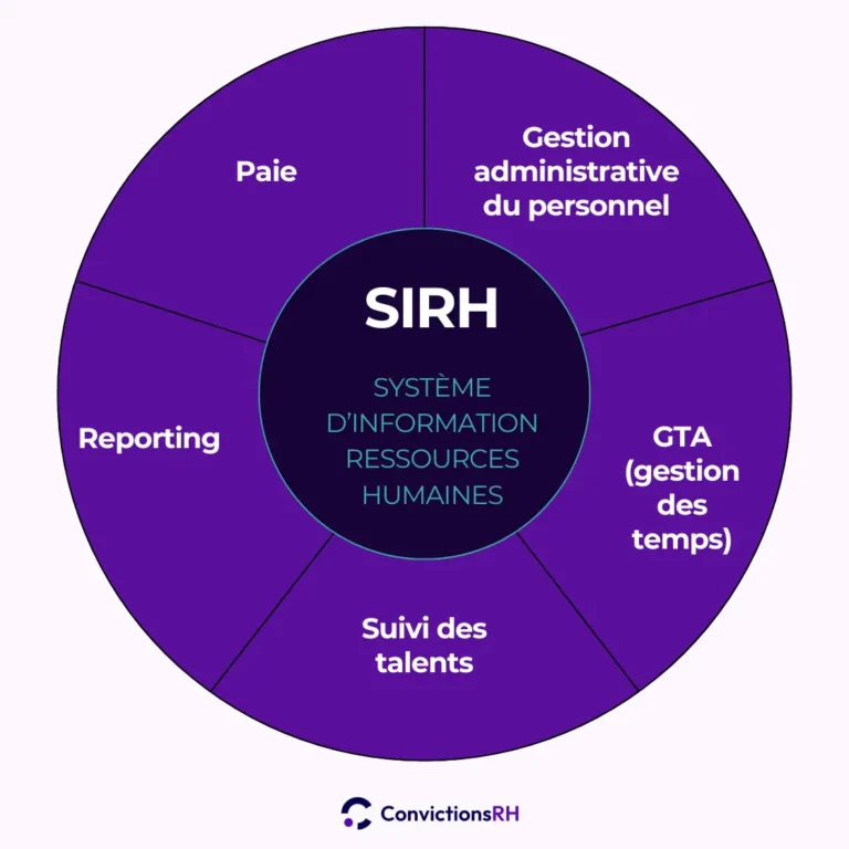 infographie SIRH 2025