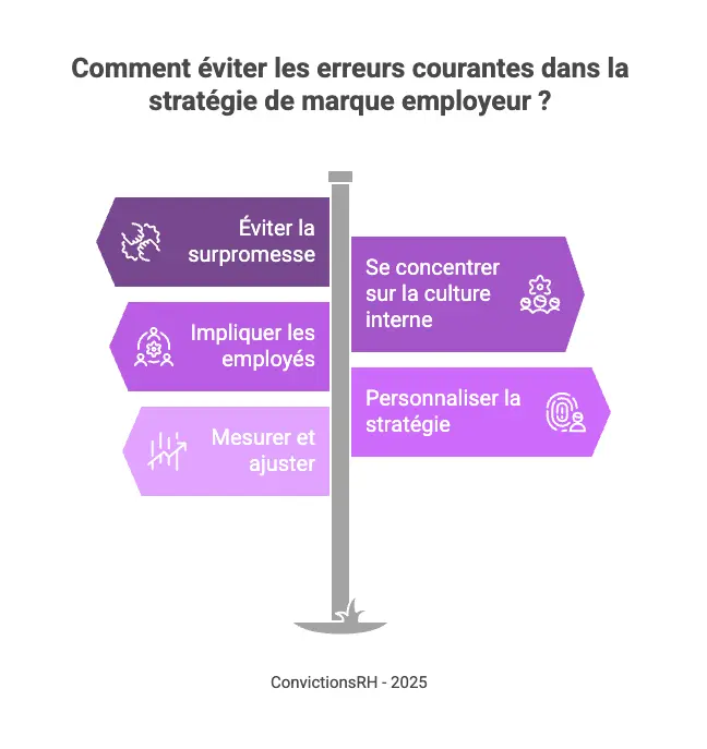 Infographie, les erreurs à éviter lors de la mise en place d'une stratégie marque employeur.
