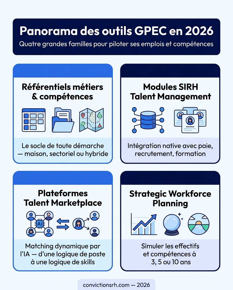 Panorama des 4 grandes familles d'outils GPEC en 2026