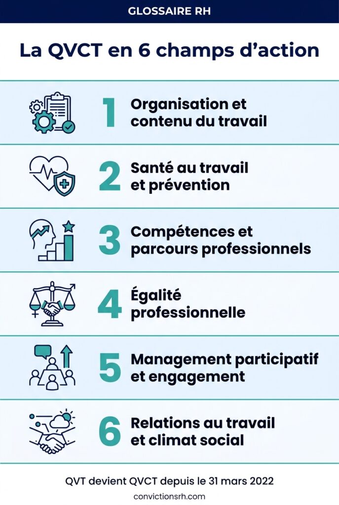 Infographie : la QVCT en 6 champs d'action